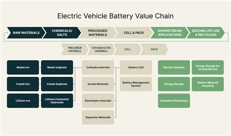 battery distribution & fuse box|electric vehicle battery supply chain.